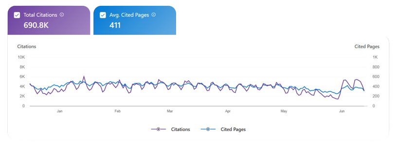 AI Visibility