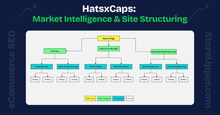 HatsxCaps: Engineering a Scalable Blueprint for Headwear Dominance