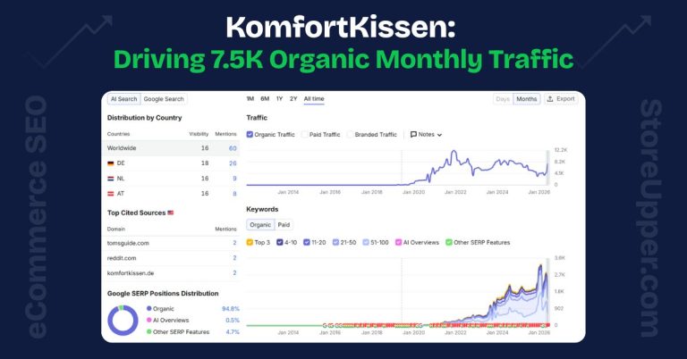 KomfortKissen: Mapping Out the Path to 7.5K Organic Monthly Traffic