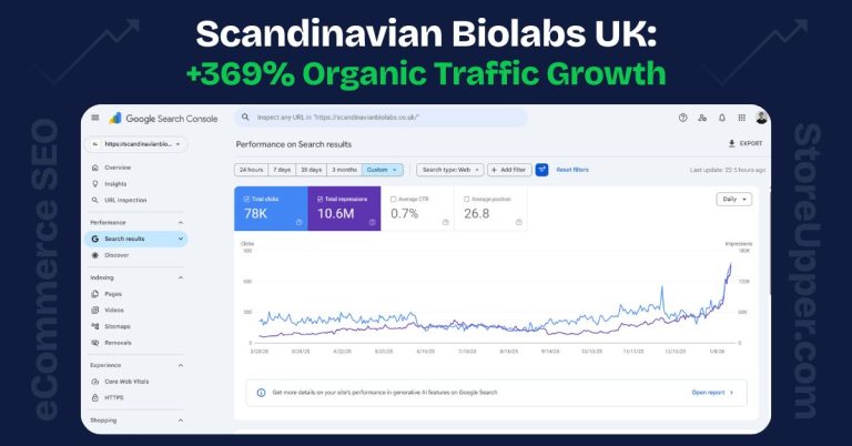 Scandinavian Biolabs UK: +369% Organic Traffic Growth (E-Commerce SEO Scale)