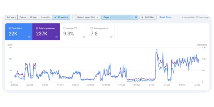 Traffic Ranking Recovery