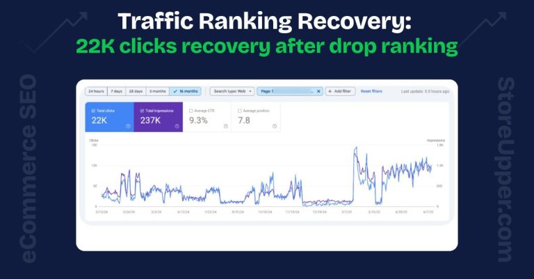 Traffic Ranking Recovery: Reclaiming 22K Clicks After a Sudden Core Update Drop